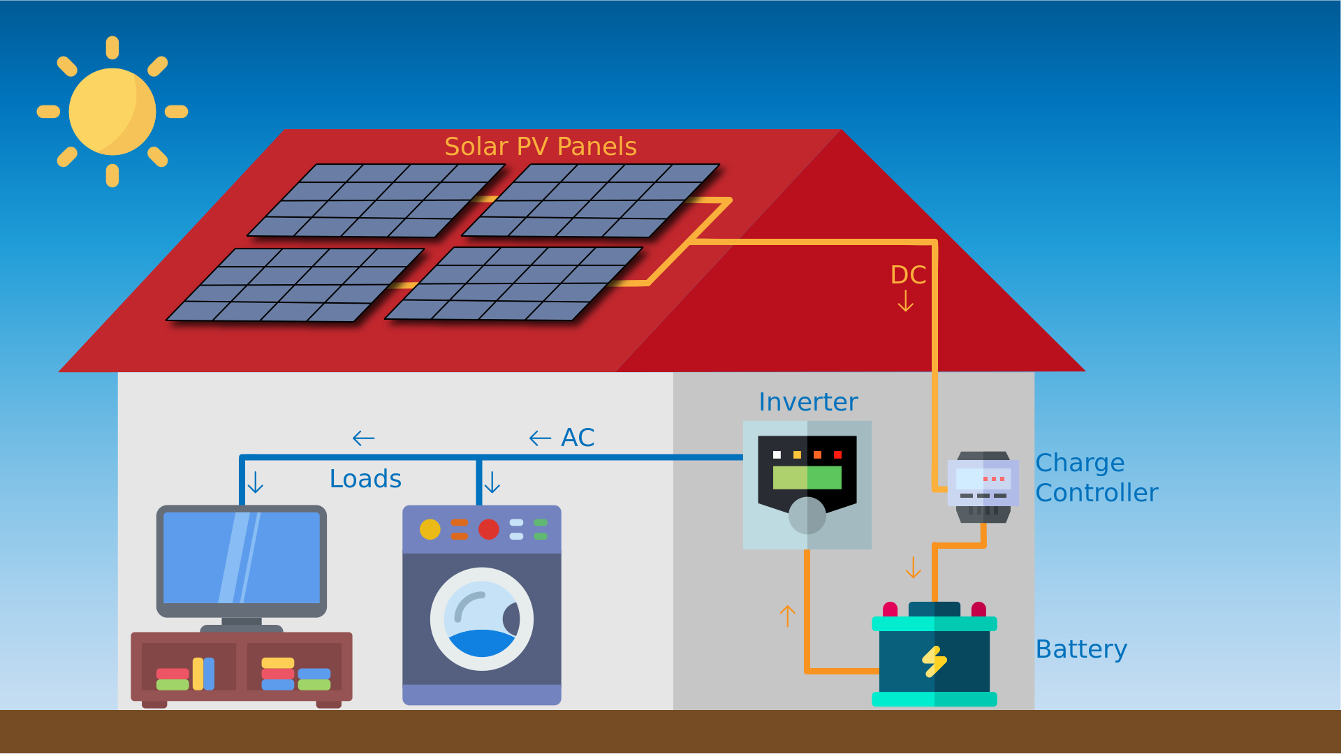 Off Grid Solar PV System Working & Advantages Virtuous Energy