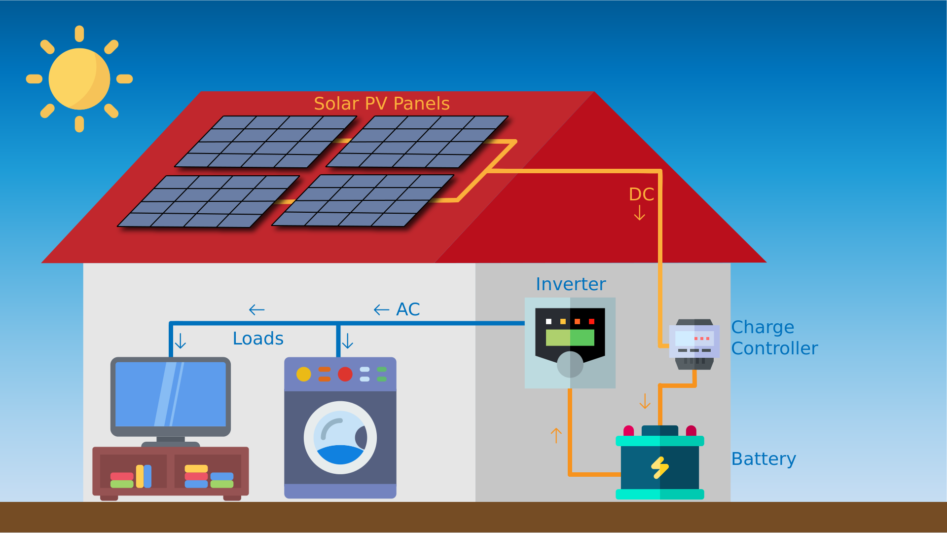 Off grid solar installation guide